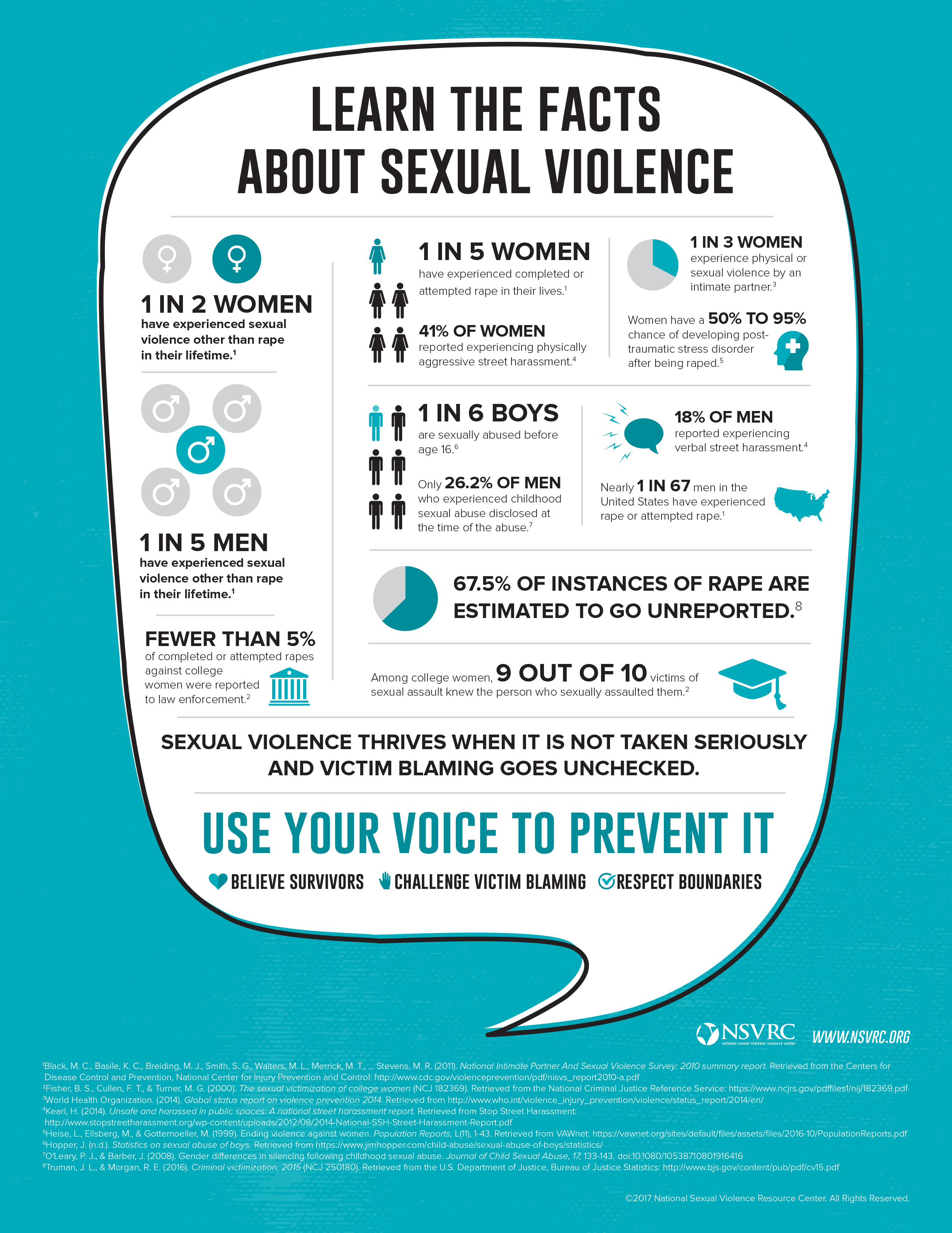 Violence And Sexual Assault And Violence Against