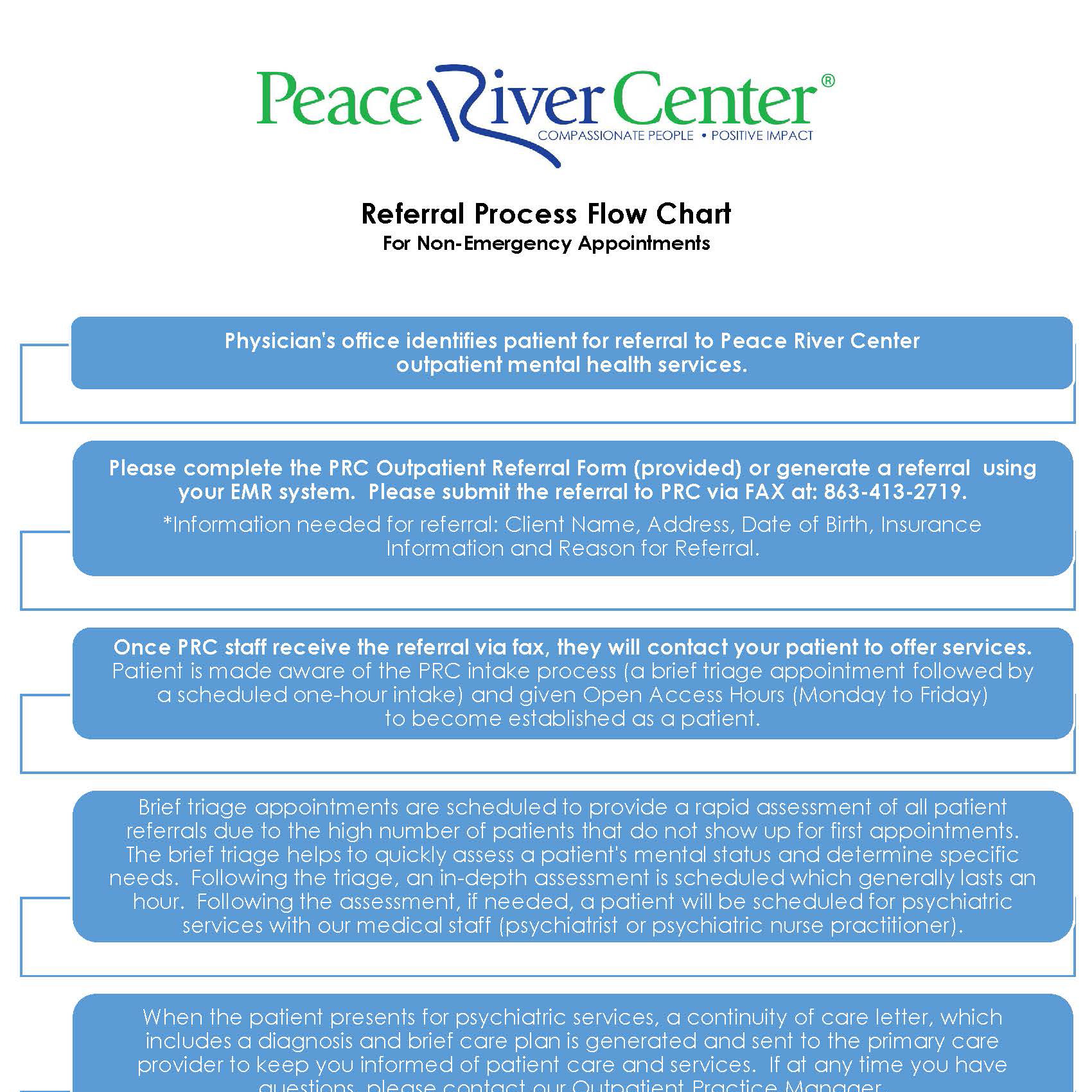 Referral Process Flow Chart for Non-Emergency